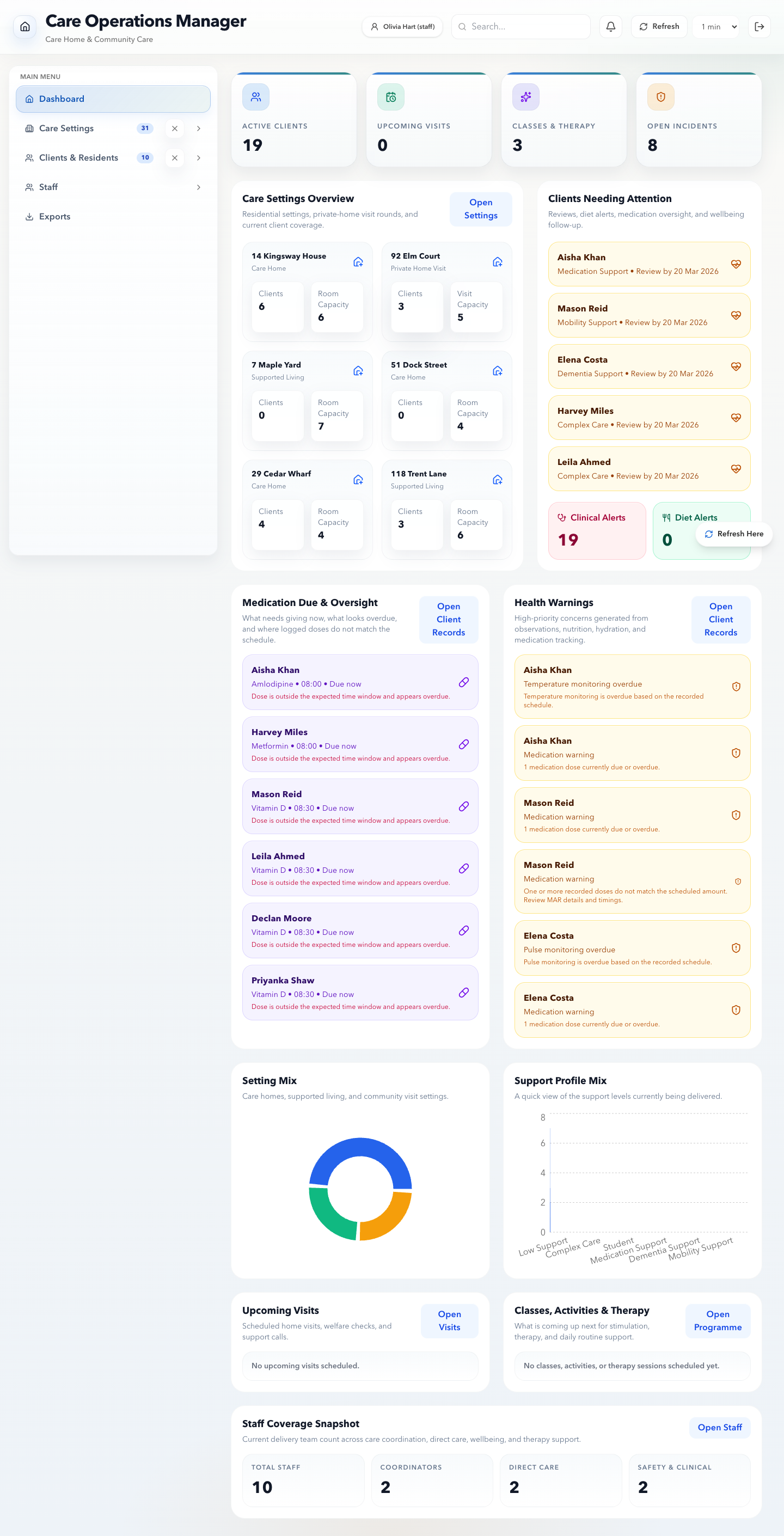 Medical Safeguard dashboard